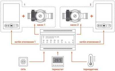 Теплоконтроллер TEPLOCOM TC-2B Теплоконтроллеры фото, изображение